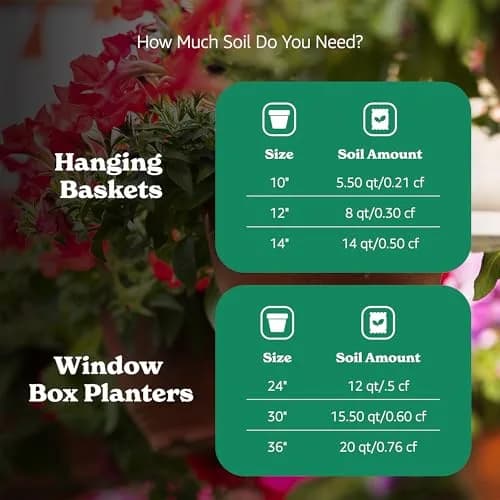 Garden Magic 20 lb Potting Soil Mix | Moisture-Retaining for Indoor & Outdoor Plants thumbnail 6