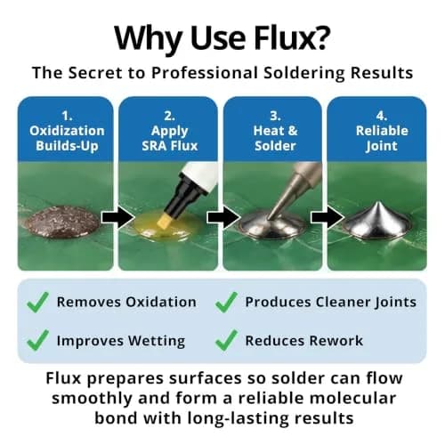 SRA #312 Soldering Flux Pen No-Clean 10ml | Refillable, Environmentally Friendly, RoHS Compliant thumbnail 4