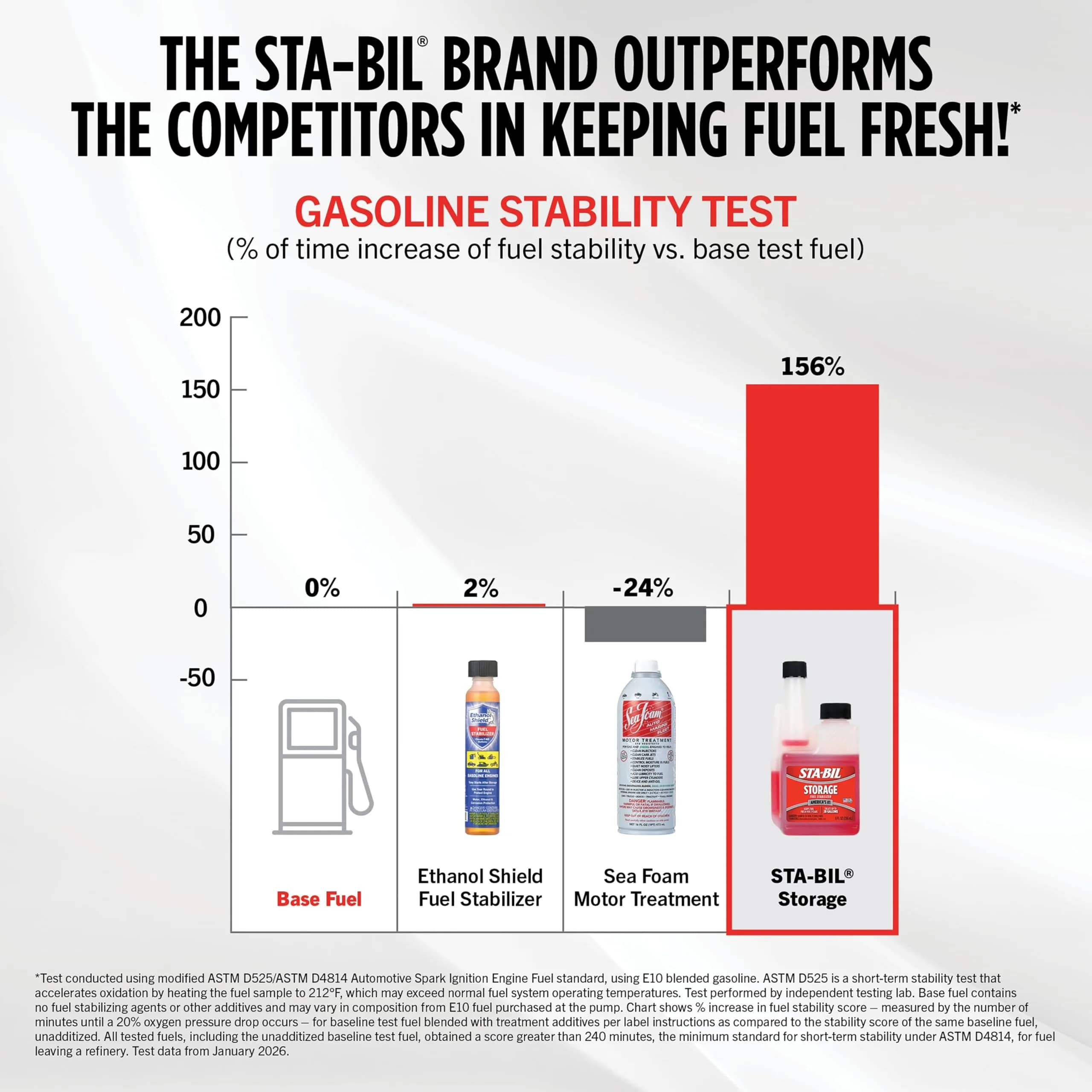 STA-BIL Storage Fuel Stabilizer 8 fl oz (237 ml) | Keeps Fuel Fresh for 24 Months - view 5