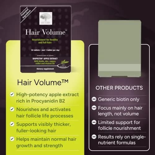 NEW NORDIC Hair Volume Daily Biotin Support Supplement | 30 Tablets | Supports Thicker, Fuller Hair thumbnail 8