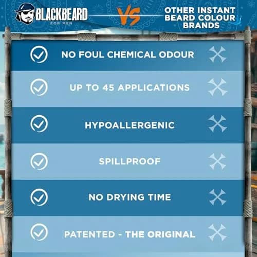 BLACKBEARD FOR MEN Instant Beard Color, Brown/Auburn, 0.4 Fl Oz (12ml) | Covers Grays & Fills Patchy Beards thumbnail 6