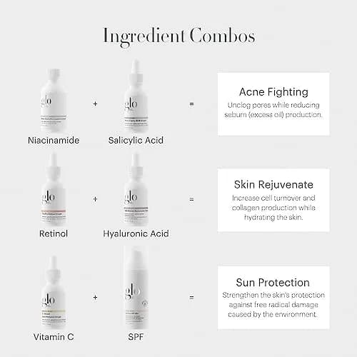 Glo Skin Beauty GlyPro Retinol Face Serum 1 oz | Anti-Aging & Glycolic Exfoliation thumbnail 7