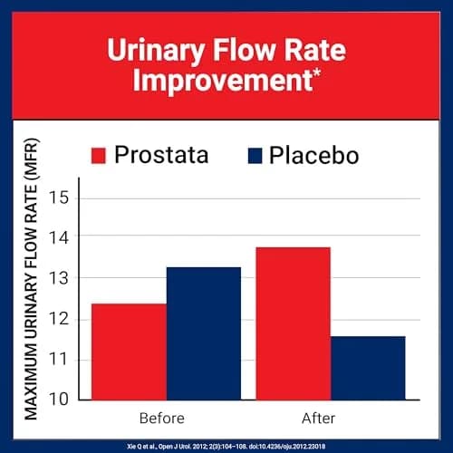 U.S.DOCTORS'CLINICAL Prostata - Clinically Proven Prostate Supplement for Men - 60 Capsules | Supports Urinary & Bladder Health thumbnail 5