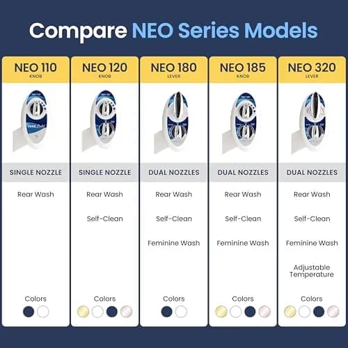 LUXE Bidet NEO 110 Non-Electric Bidet Attachment for Toilet Seat, Blue | Easy Home Upgrade for Modern Bathrooms thumbnail 5