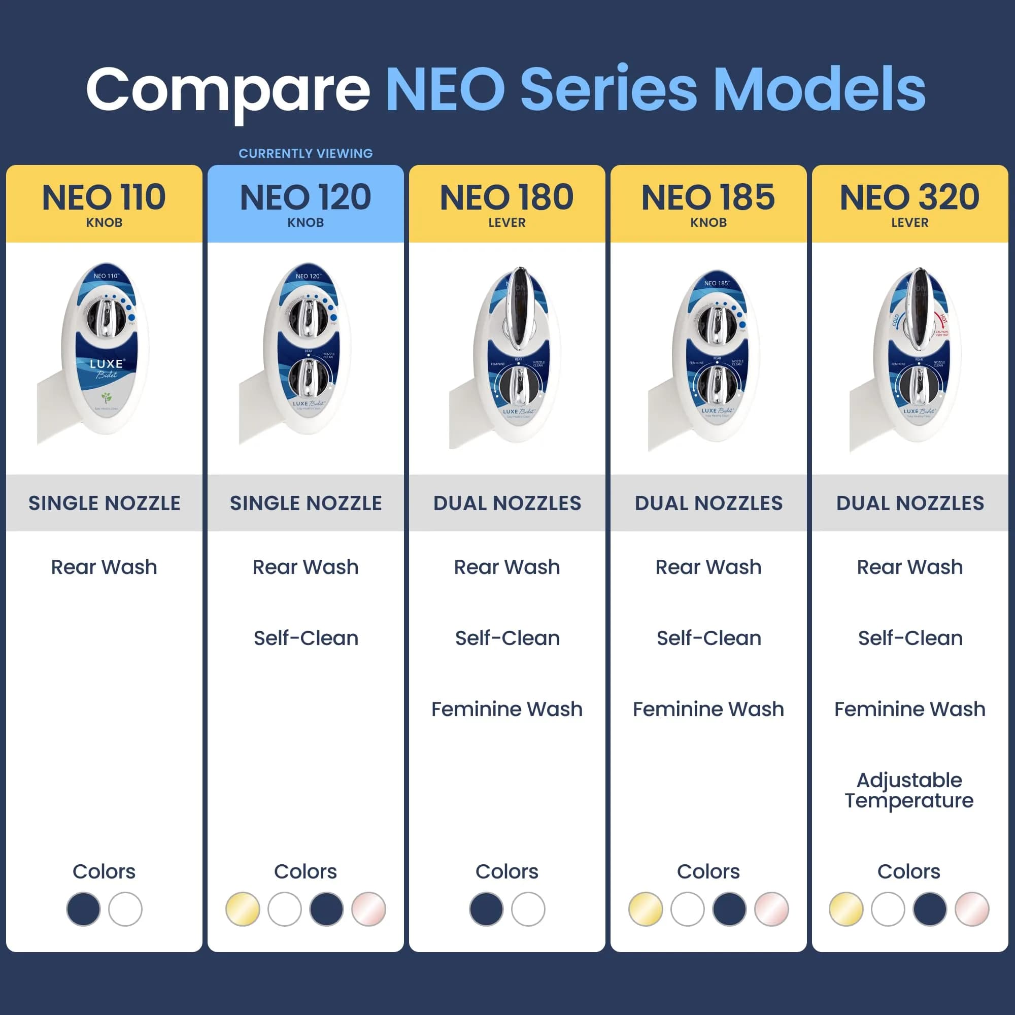 LUXE Bidet NEO 120 Self-Cleaning Bidet Attachment for Toilet Seat, Blue | Non-Electric, Adjustable Pressure, Rear Wash - view 5