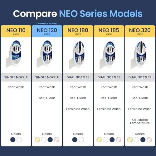 LUXE Bidet NEO 120 Self-Cleaning Bidet Attachment for Toilet Seat, Blue | Non-Electric, Adjustable Pressure, Rear Wash thumbnail 5