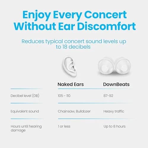DownBeats Clear Earplug High Fidelity Ear Plugs for Concerts, Festivals & Noisy Events - 18dB Noise Reduction with Aluminum Case thumbnail 6