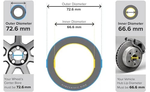 StanceMagic Hub Centric Rings 66.6mm ID to 72.6mm OD (Pack of 4) | Eliminate Steering Wheel Vibrations thumbnail 3