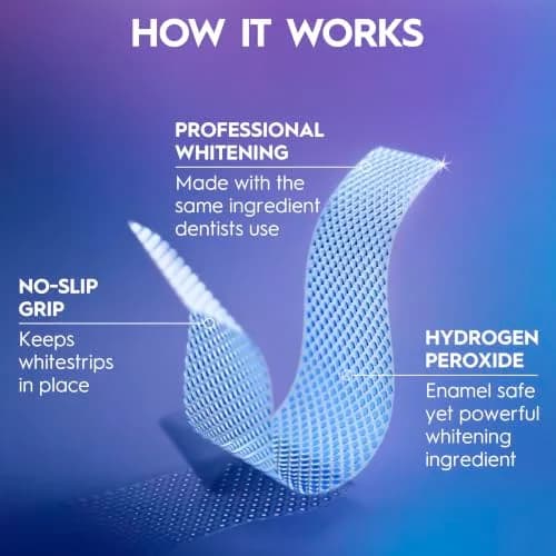 Crest 3D Whitestrips Professional Effects Teeth Whitening Kit 44 Strips (22 Treatments) | Dentist Recommended thumbnail 6
