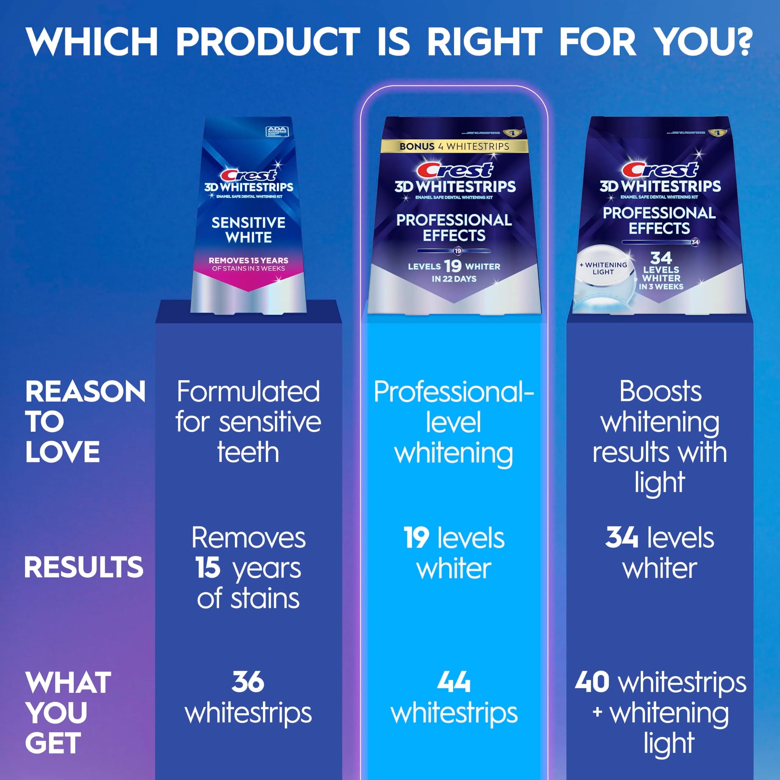 Crest 3D Whitestrips Professional Effects Teeth Whitening Kit 44 Strips (22 Treatments) | Dentist Recommended - view 7