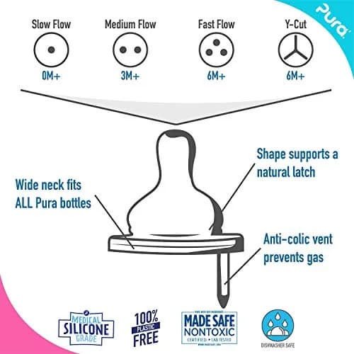 Pura Kiki Bottle Replacement Nipple 2-Pack | Medical-Grade Silicone, Anti-Colic, NonPlastic, Suitable for Babies 3+ Months thumbnail 2