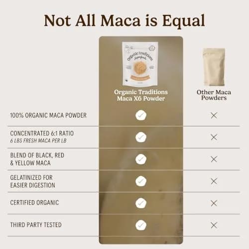 Organic Traditions Maca X 6 Root Powder 5.3oz | Concentrated Blend for Daily Vitality thumbnail 4