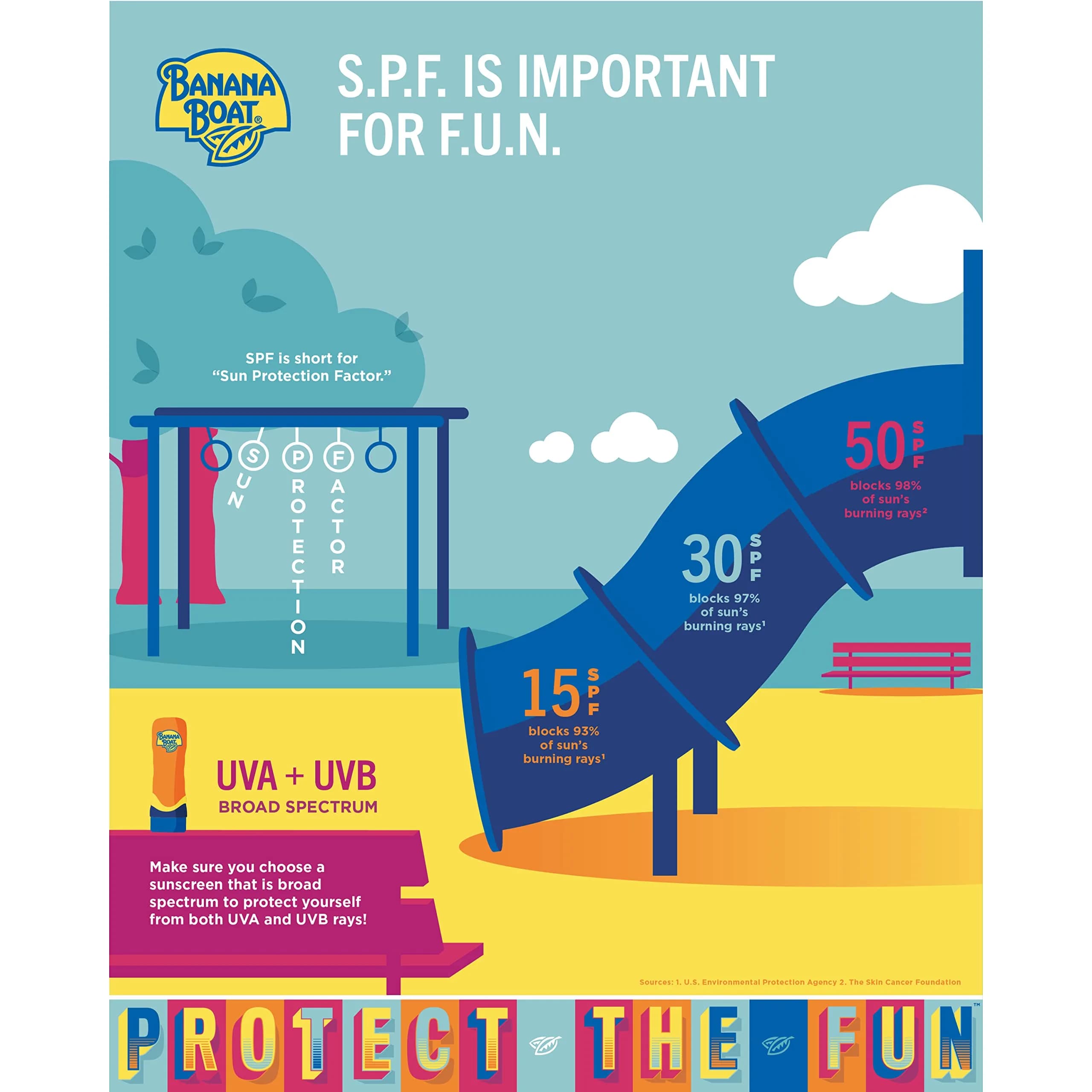 Banana Boat Sport Ultra SPF 30 Sunscreen Spray 177ml (6 oz Twin Pack) | Sweat & Water Resistant 80 Min - view 8