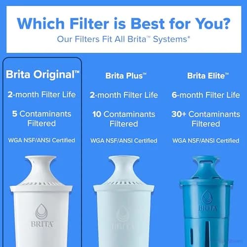Brita Standard Water Filter for Pitchers and Dispensers | Reduces Copper, Cadmium & Mercury | Lasts 2 Months | Includes 2 Filters thumbnail 6
