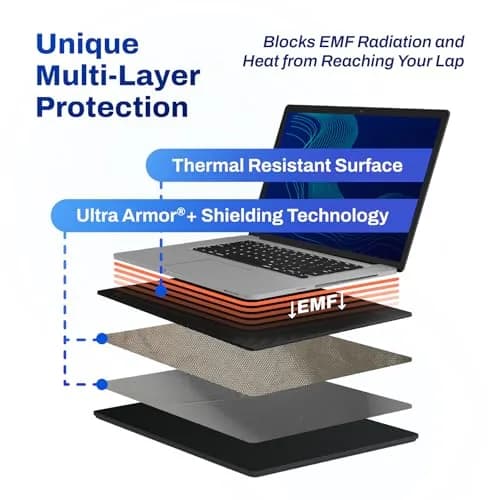 DefenderShield Laptop Pad for EMF Protection – EMF Blocker Pad for Laptops Up to 17” | Heat & RF Shield thumbnail 4