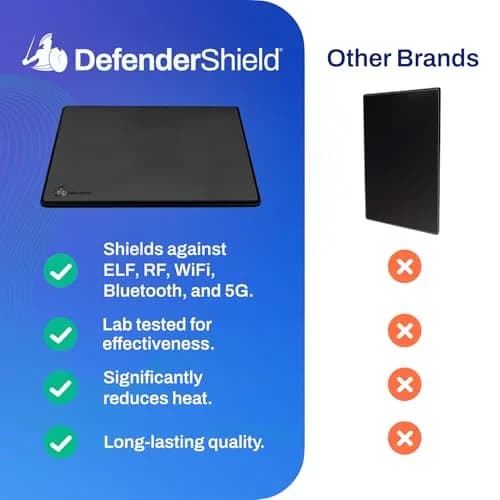 DefenderShield Laptop Pad for EMF Protection – EMF Blocker Pad for Laptops Up to 17” | Heat & RF Shield thumbnail 5
