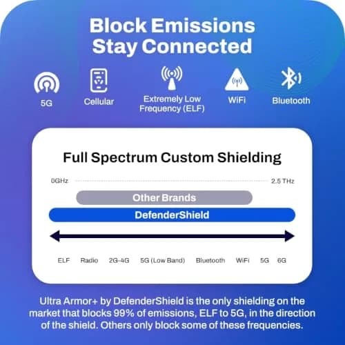 DefenderShield Laptop Pad for EMF Protection – EMF Blocker Pad for Laptops Up to 17” | Heat & RF Shield thumbnail 7