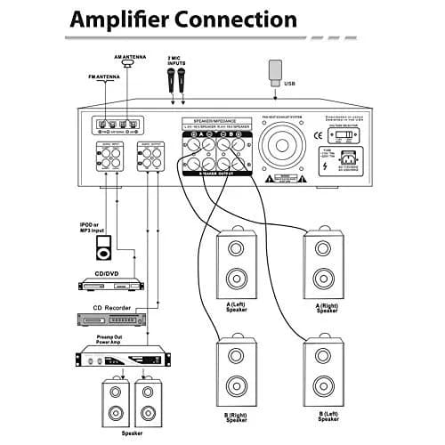 Pyle 300W 4-Channel Home Audio Power Amplifier | Stereo Receiver with USB, RCA, AUX, Mic Inputs, Echo, LED, EQ, Digital Display, Remote thumbnail 5