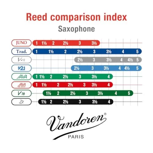 Vandoren JUNO Alto Saxophone Reeds Strength 2.5 (10 Pack) | Responsive Cane for Beginners thumbnail 4