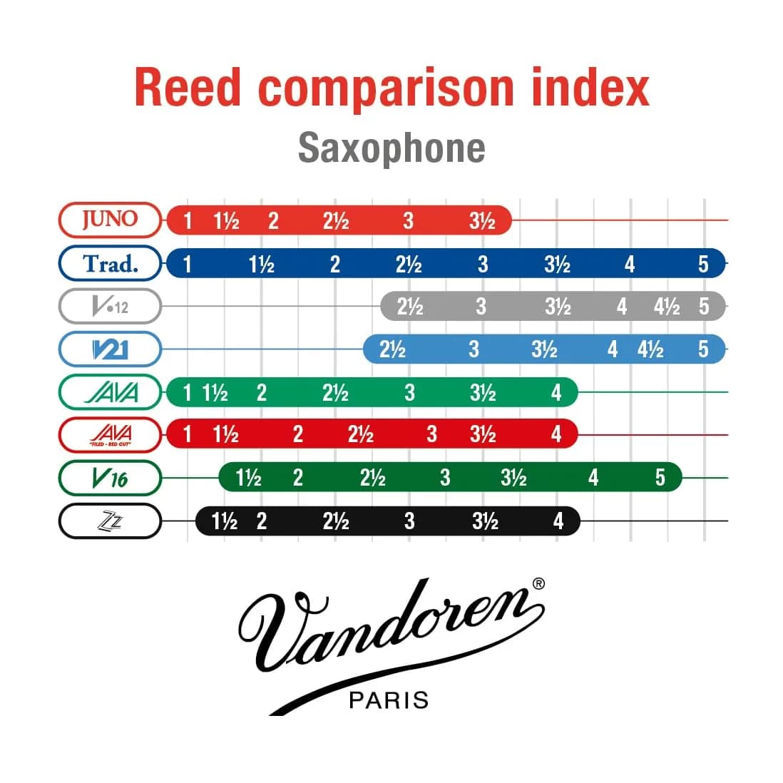 Vandoren JUNO Alto Saxophone Reeds Strength 2.5 (10 Pack) | Responsive Cane for Beginners - view 4