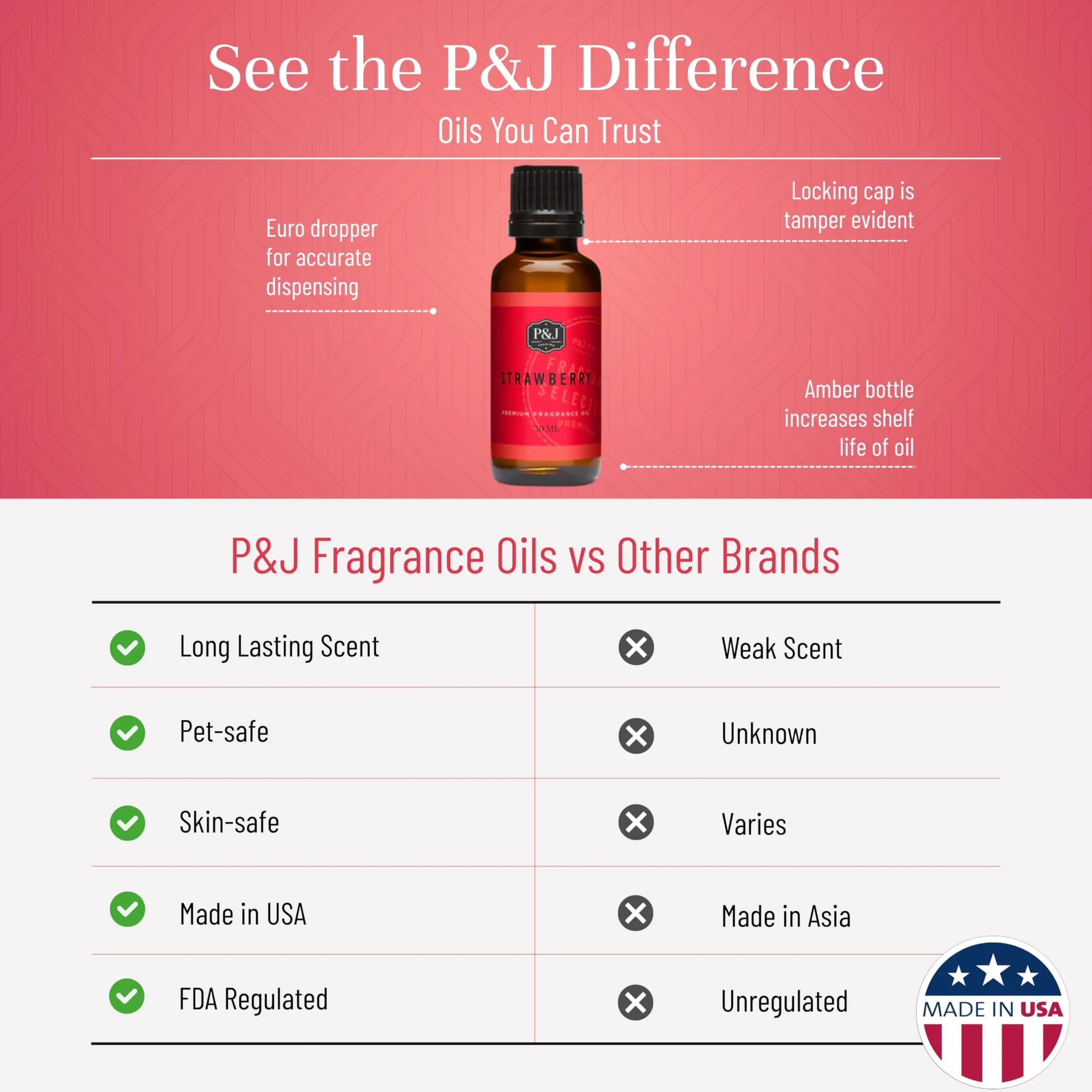P&J Trading Strawberry Fragrance Oil for Candle Making, 30ml | Fresh Scent for DIY Crafts - view 3