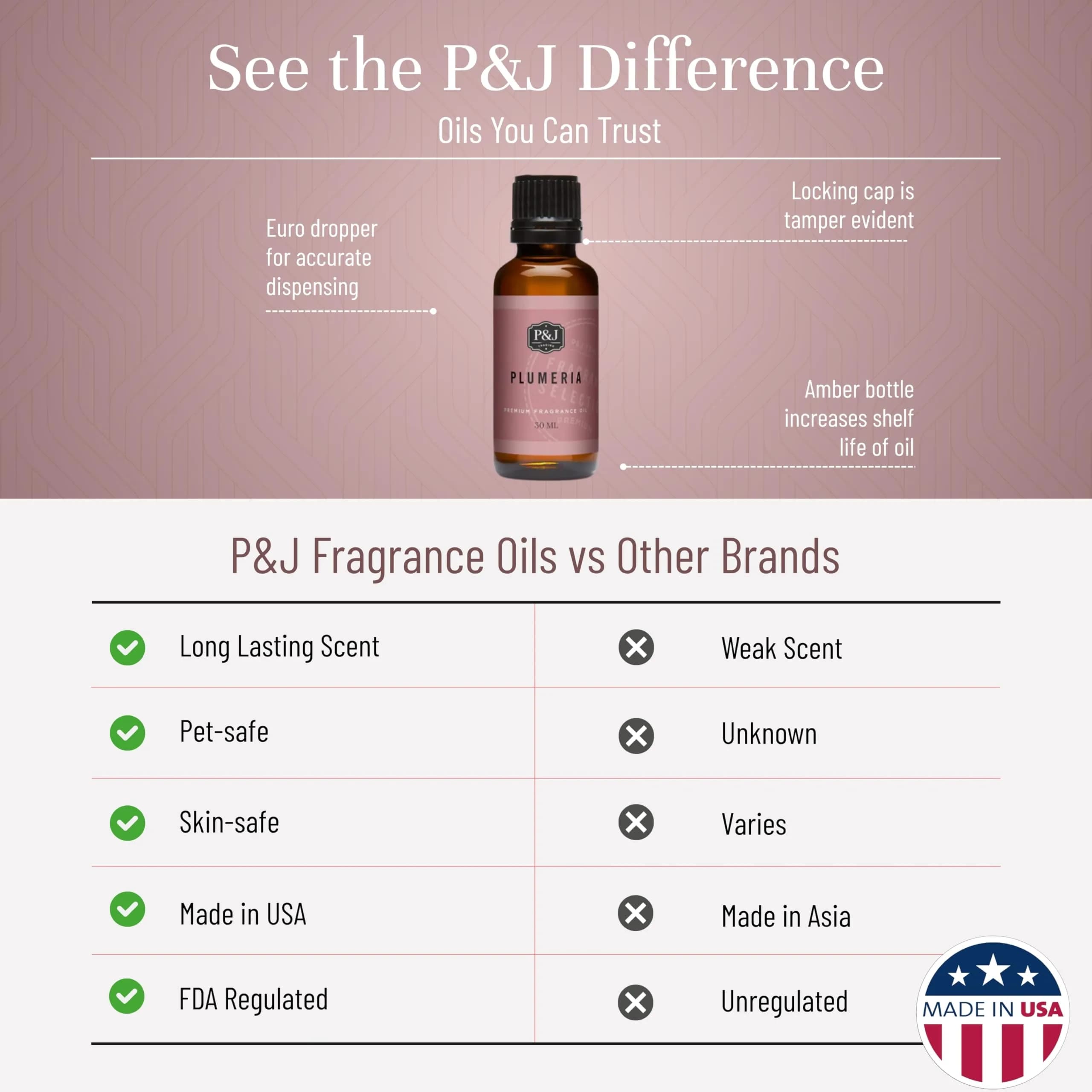 P&J Trading Plumeria Fragrance Oil 30ml (1.01 Fl Oz) | Authentic USA Import for Candle Making & Home Fragrance - view 3
