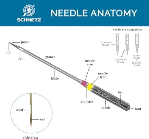 SCHMETZ Microtex Sharp Sewing Machine Needles 90/14 (5-Needle Card) | Precision Quilting & Topstitching thumbnail 5