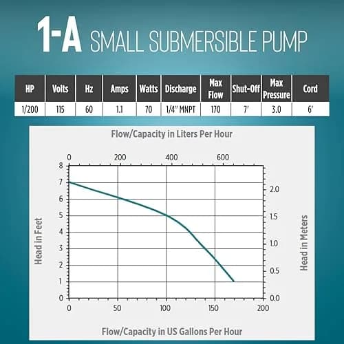Little Giant 1-A 115V Submersible Pump 170 GPH | Continuous Use, Compact & Durable thumbnail 8
