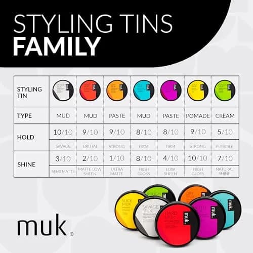 MUK. Haircare Raw Firm Hold Styling Mud, 1.8 oz | High Gloss, Humidity Resistant, Water Soluble thumbnail 6
