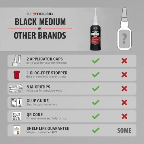 STARBOND Black Medium CA Glue 2oz | Impact & Shock Absorbing Super Glue for Wood & Hobby thumbnail 5