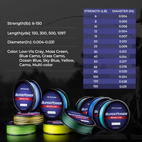 KastKing Superpower Braided Fishing Line 65 LB (8 Strands) 547 Yds | Low-Vis Gray thumbnail 8