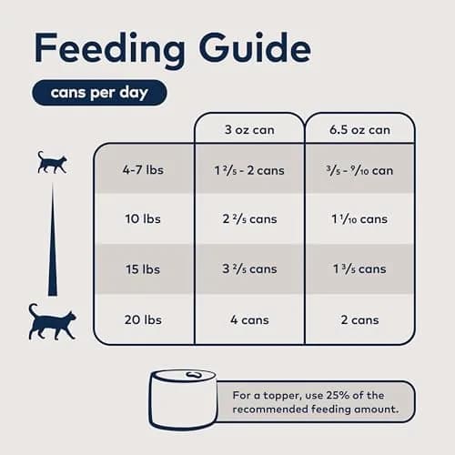 ZIWI Peak Canned Wet Cat Food Lamb 92% Meat & Organs | Grain-Free, High Protein, Moisture-Rich for Cats thumbnail 6
