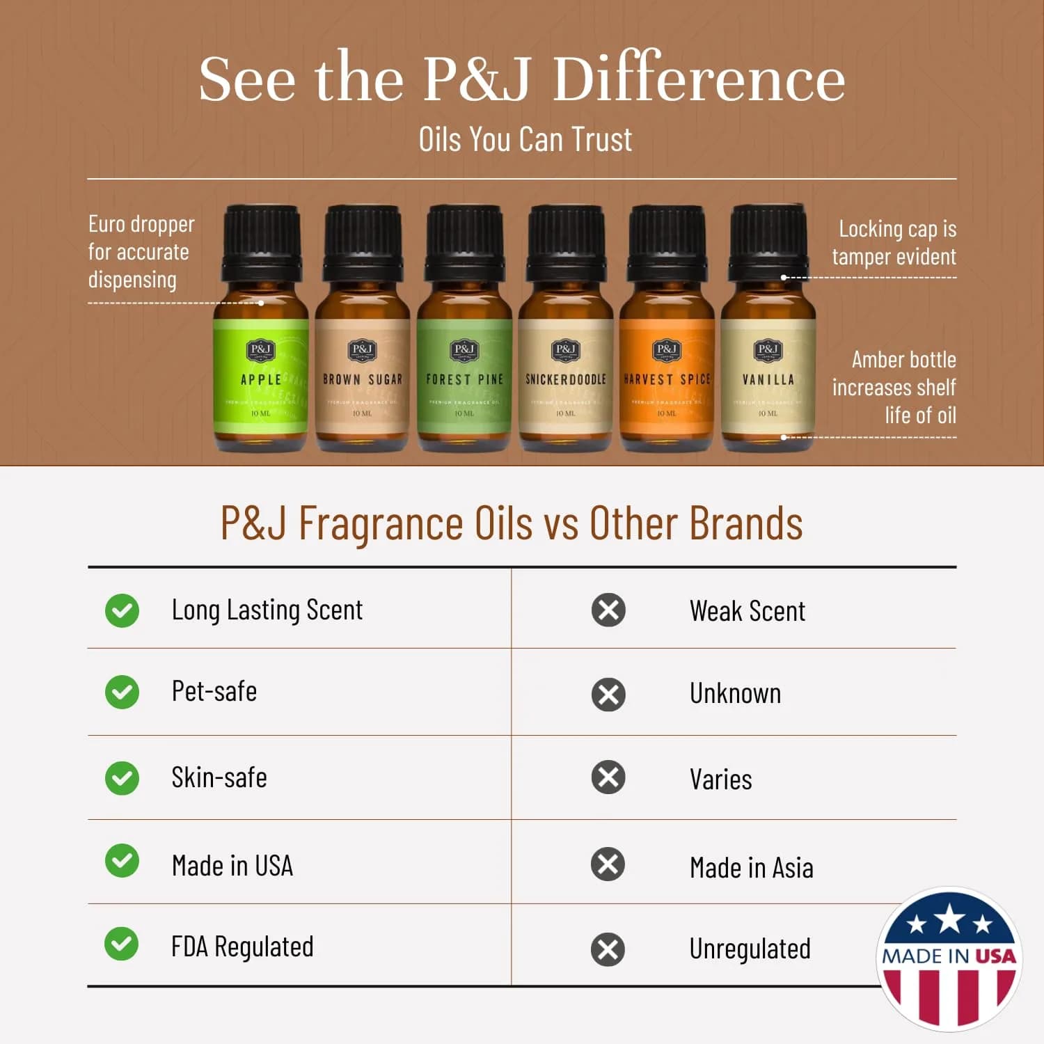 P&J Trading Autumn Scented Oil Set for Candle Making & Diffusers (6 x 10ml Bottles) | IFRA Certified Master Perfumer Blends - view 3