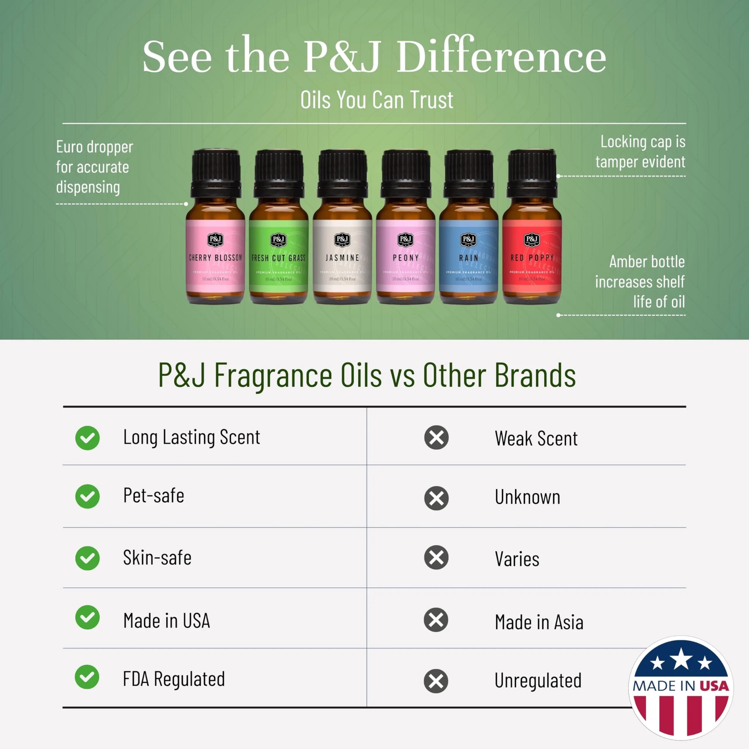 P&J Trading Fragrance Oils for Diffusers & Candle Making, 6 x 10ml Bottles | USA Imported Aromas - view 3