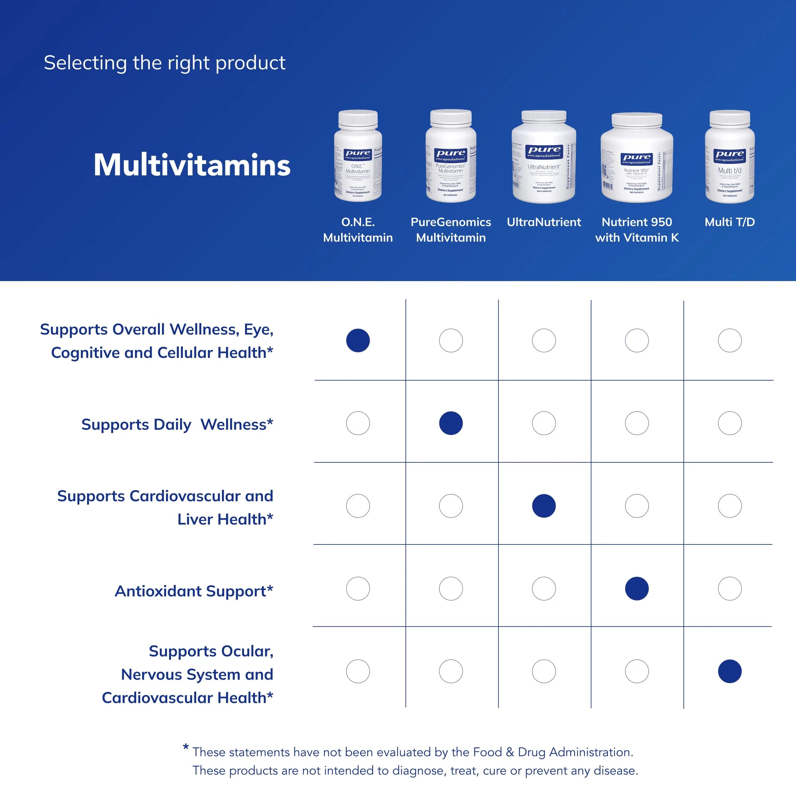 Pure Encapsulations O.N.E. Multivitamin Capsules 60 Count | High Protein Vitamin for Athletes - view 6