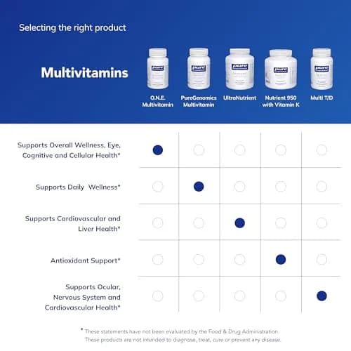 Pure Encapsulations O.N.E. Multivitamin Capsules 60 Count | High Protein Vitamin for Athletes thumbnail 6