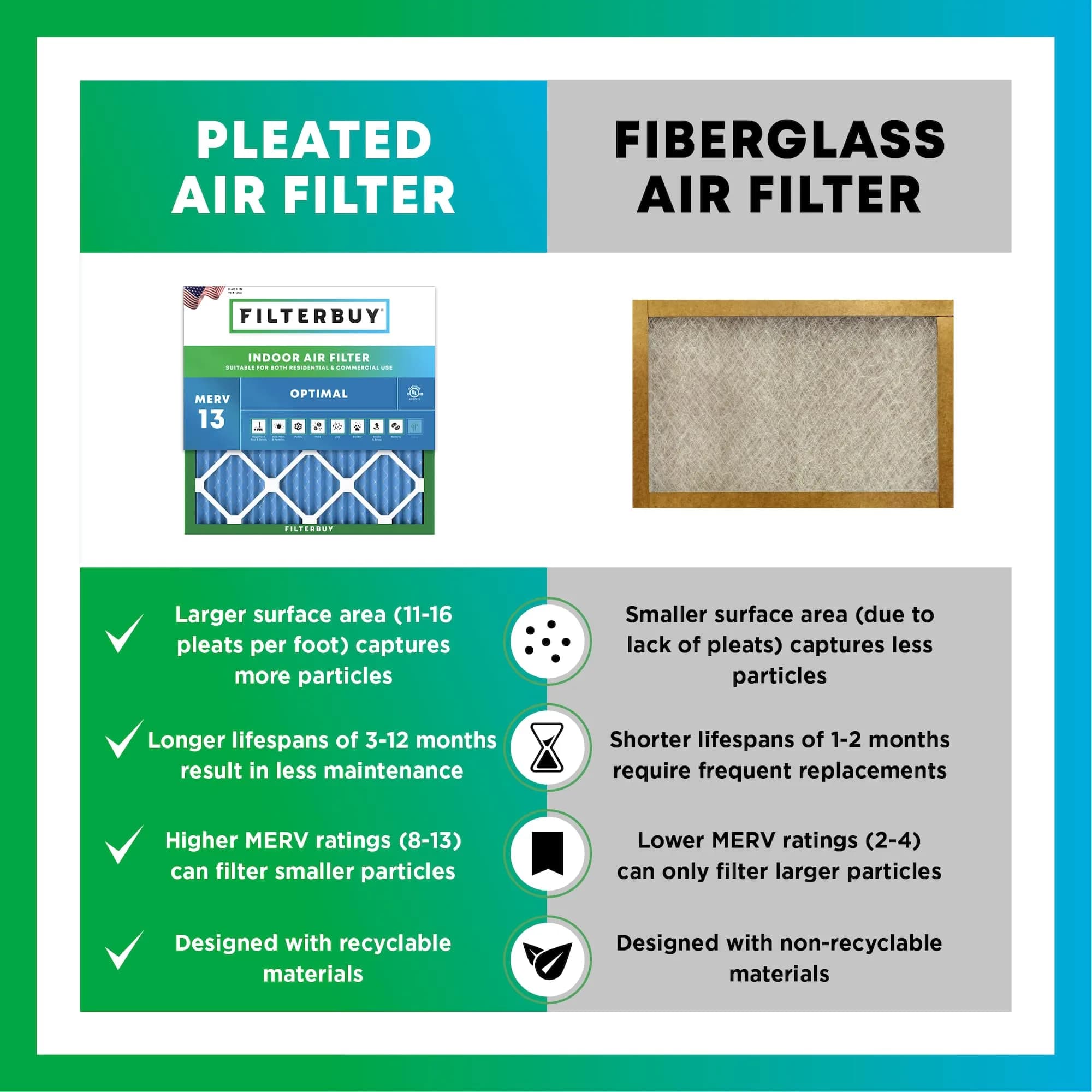 Filterbuy 20x24x2 MERV 13 Air Filter 4-Pack | Captures 98% Dust, Smoke & Allergens thumbnail 6