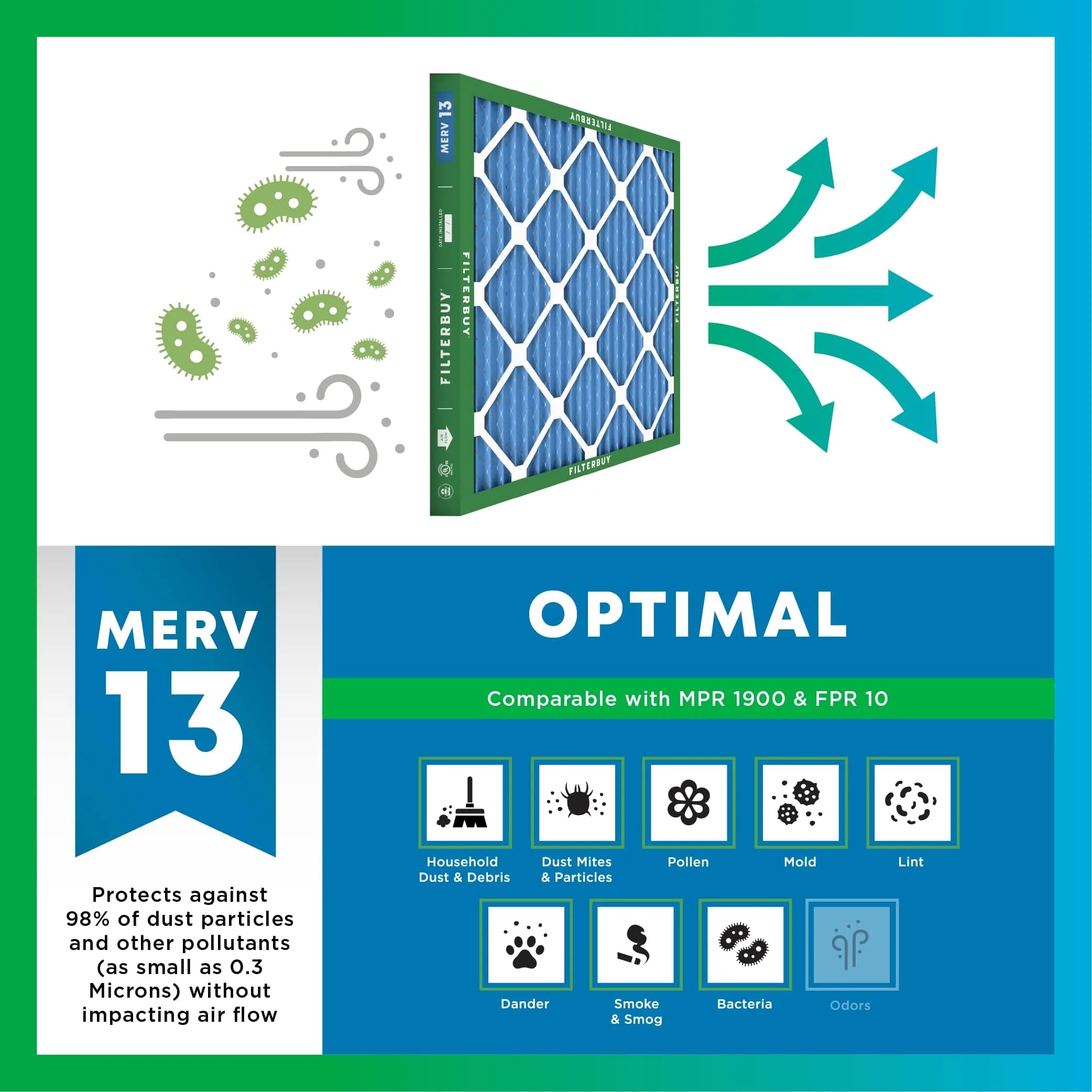 Filterbuy 20x24x2 MERV 13 Air Filter 4-Pack | Captures 98% Dust, Smoke & Allergens thumbnail 4