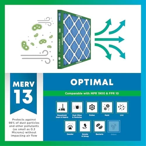 Filterbuy 20x30x2 MERV 13 Air Filter 4-Pack | Captures 98% Dust & Smoke thumbnail 4