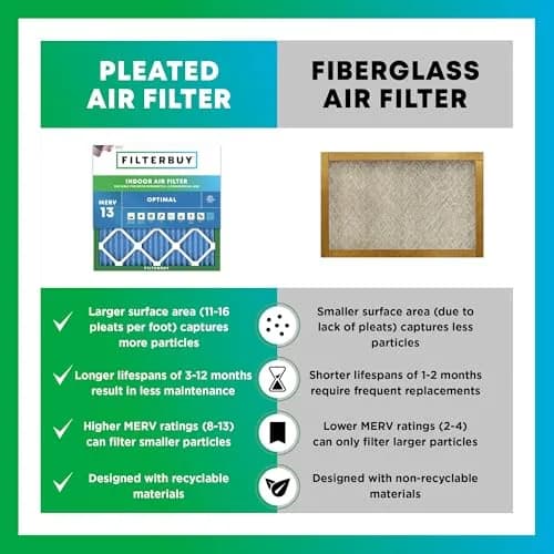 Filterbuy 16x20x1 MERV 13 Air Filter 4-Pack | Captures 98% Dust & Smoke thumbnail 6