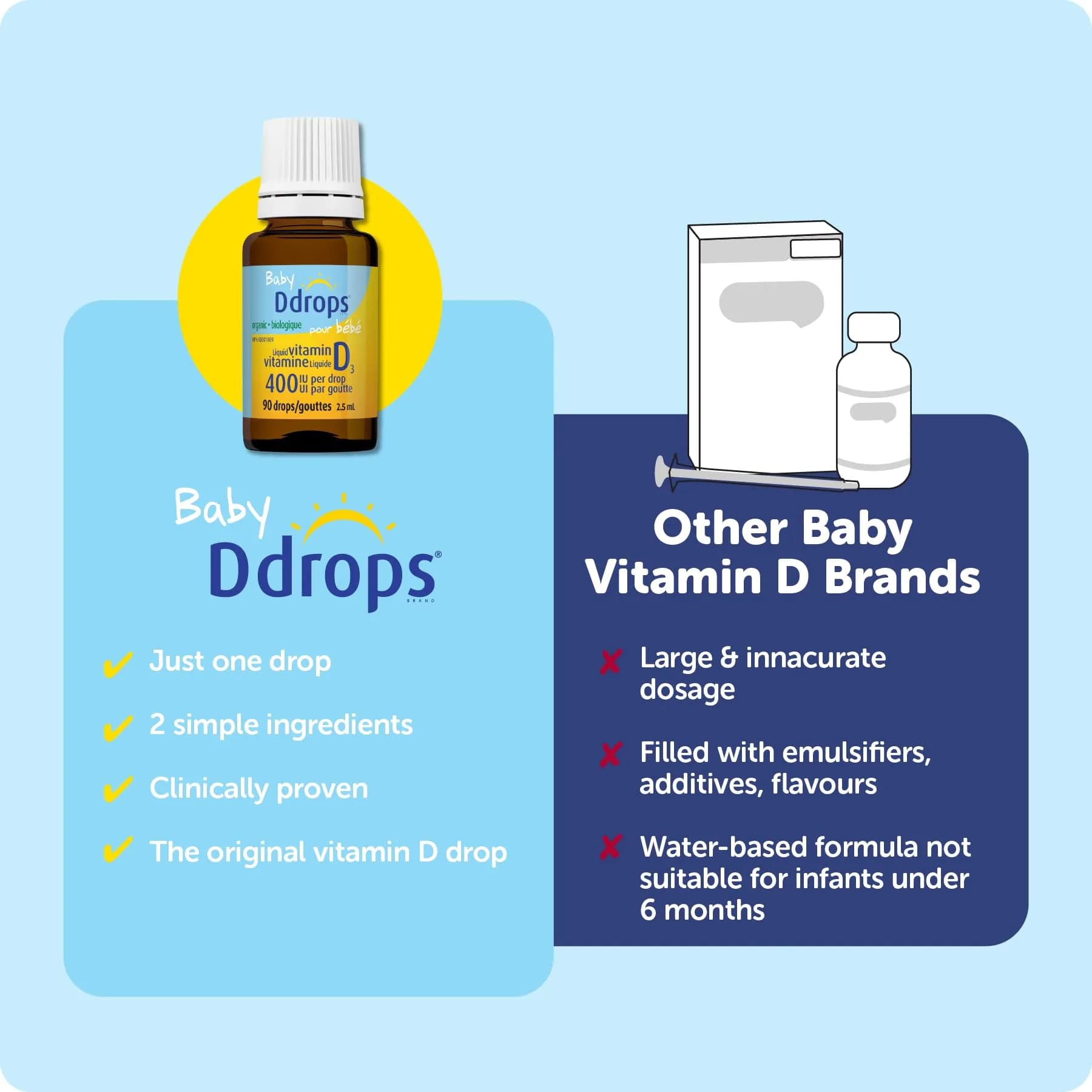 Baby Ddrops Liquid Vitamin D 400IU (2.5ml / 90 Drops) | Supports Healthy Growth & Development - view 8