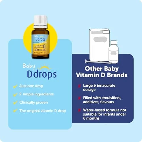 Baby Ddrops Liquid Vitamin D 400IU (2.5ml / 90 Drops) | Supports Healthy Growth & Development thumbnail 8