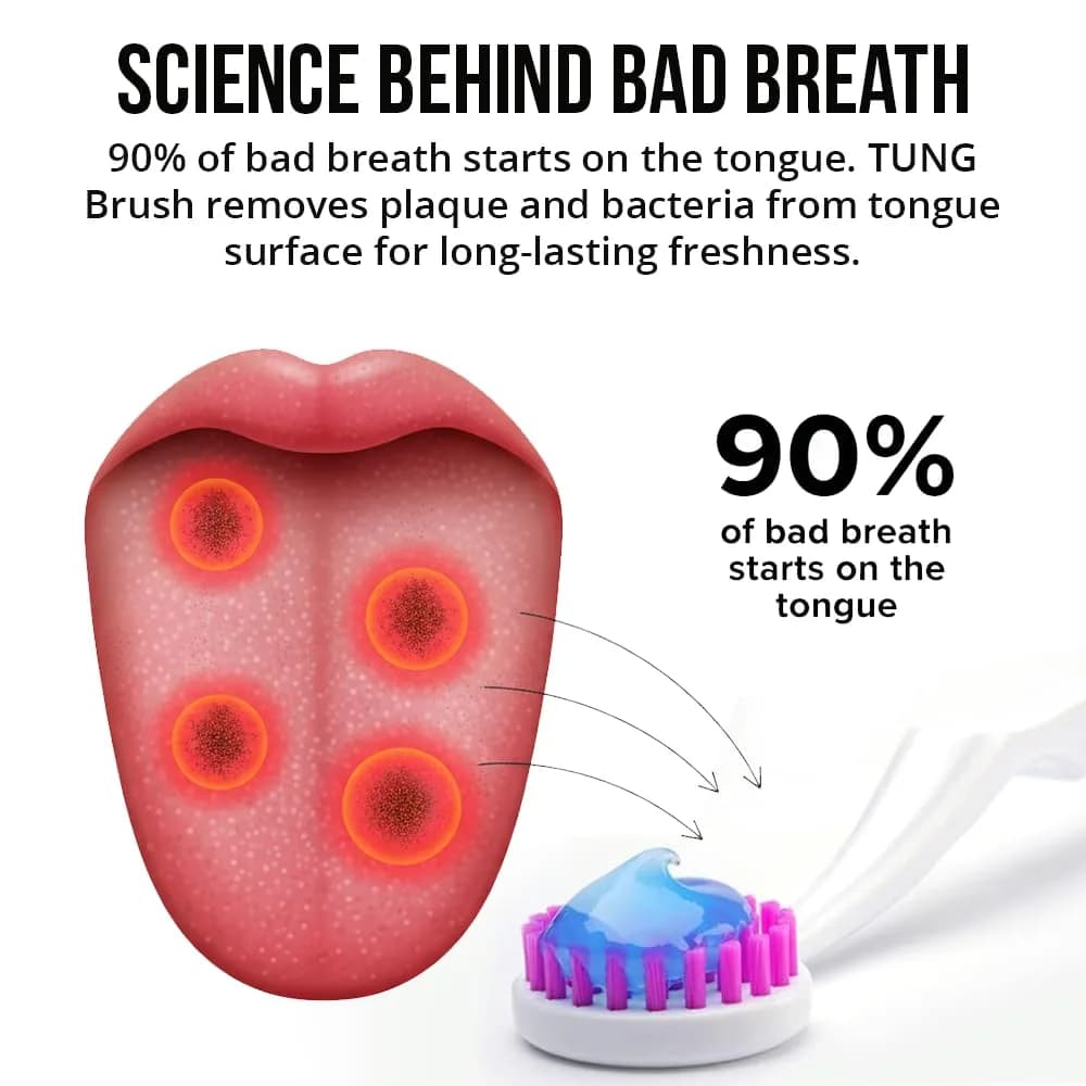 Peak Essentials The Original TUNG Brush Tongue Cleaner 2-Pack | Dentist-Designed for Bad Breath Defense - view 4