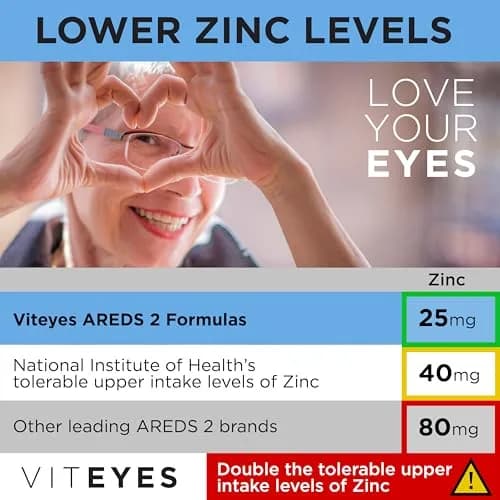 Viteyes AREDS 2 Advanced Eye Vitamins, Macular Support with Bilberry, Grape Seed, FloraGlo Lutein, Selenium, Natural Vitamin E, 180 Capsules thumbnail 6