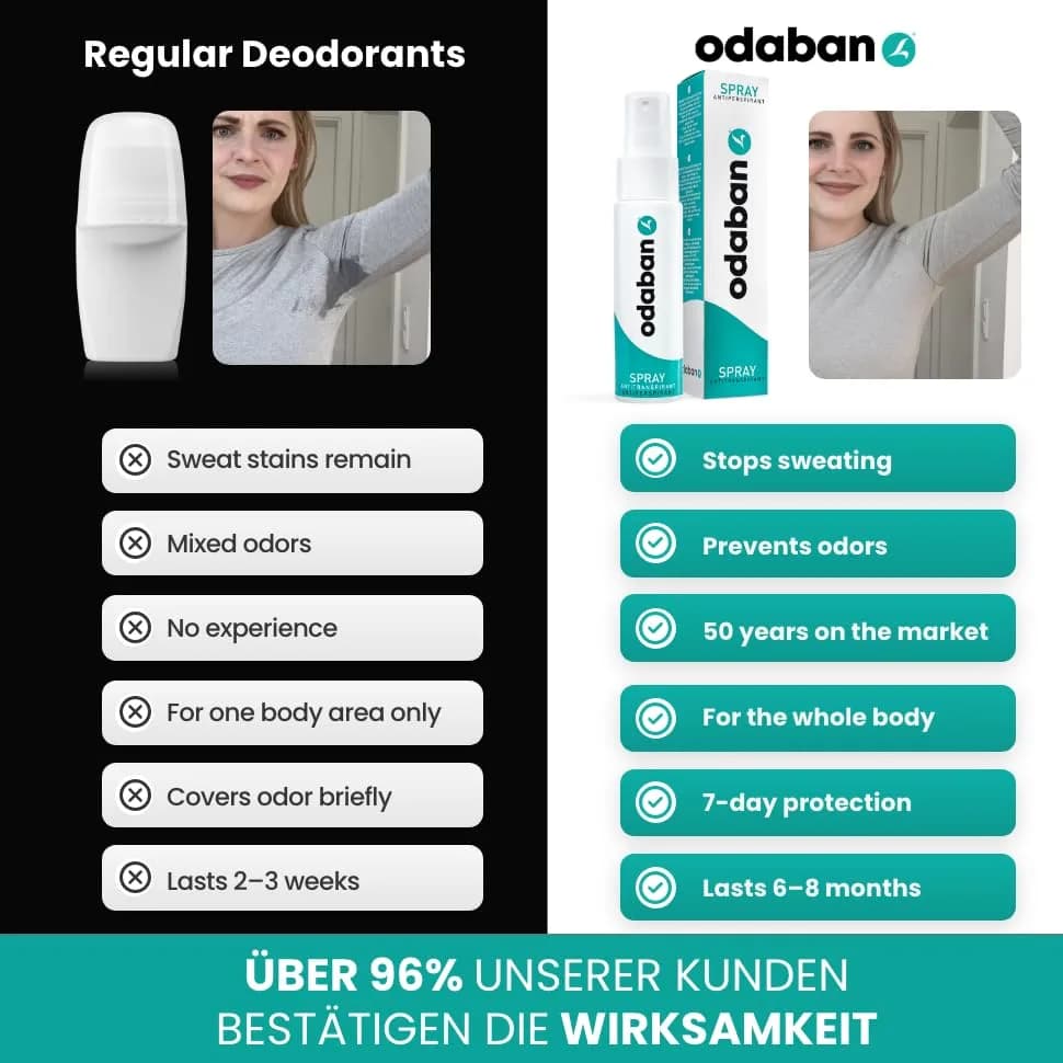 Odaban Antiperspirant Deodorant Spray 60ml (2 x 30ml) | Long-Lasting Odor & Sweat Protection - view 6