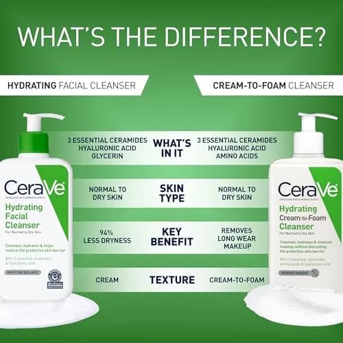 CeraVe Hydrating Cleanser with Hyaluronic Acid & Ceramides, Face Wash for Dry Skin, 237ml (8 Fl Oz) thumbnail 3