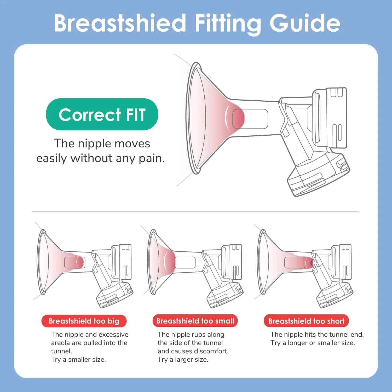 Maymom Breast Pump Replacement Kit for Medela Swing 25mm Breastshield (Medium) | BPA-Free, FDA Registered - view 5