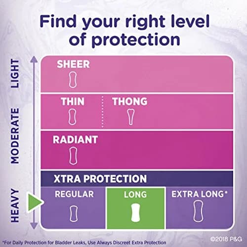 Always Xtra Protection Daily Liners Long Unscented, 40 Count | 5x Drier Protection thumbnail 5
