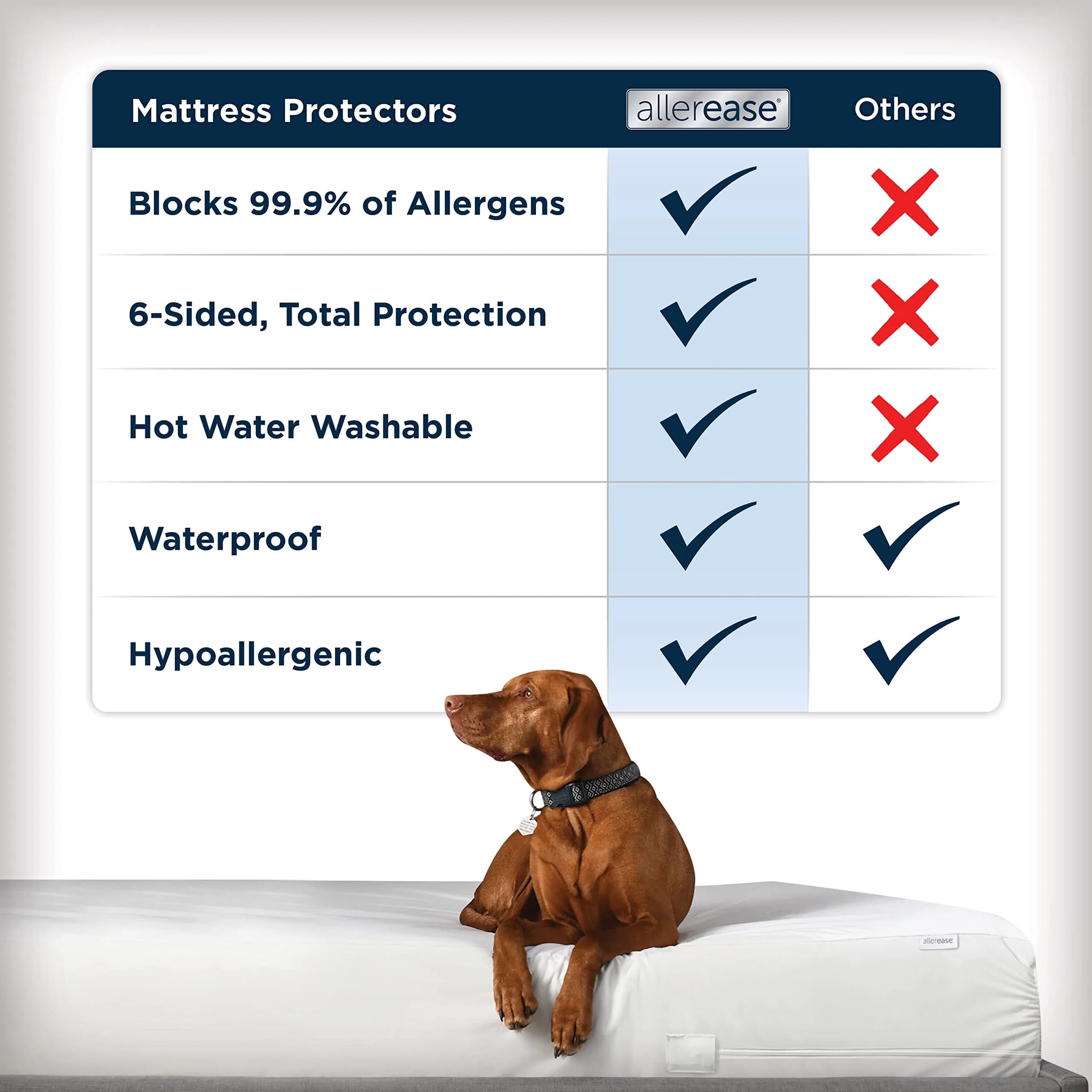 Aller-Ease Waterproof Mattress Protector Full Size | Allergen Barrier & Stain Protection, 38.5" x 74.5" x 8" thumbnail 4