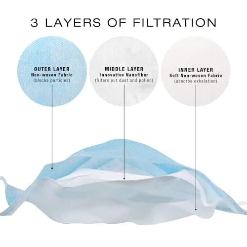 ForPro Professional Collection Hypoallergenic 3-Ply Face Mask, 50-Count | Breathable, Fluid-Resistant, Comfortable thumbnail 5